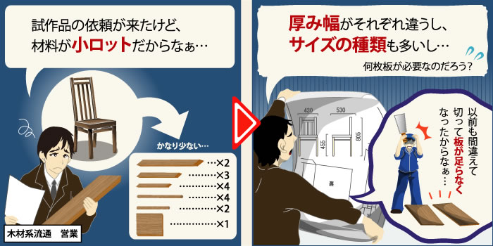 試作品を作りたいけど小ロットで困ったなあ